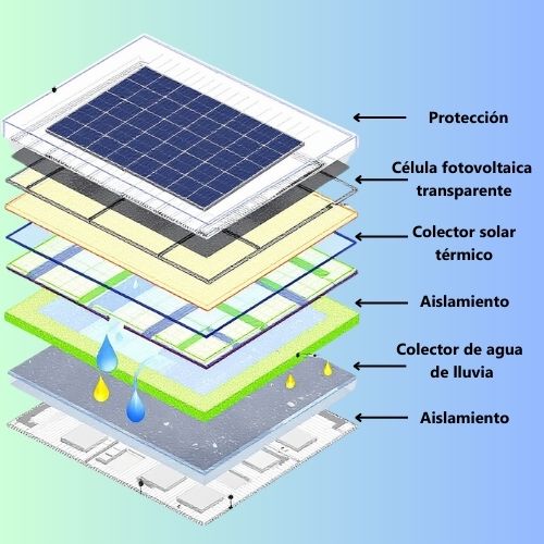 Building System- RiDGE-2