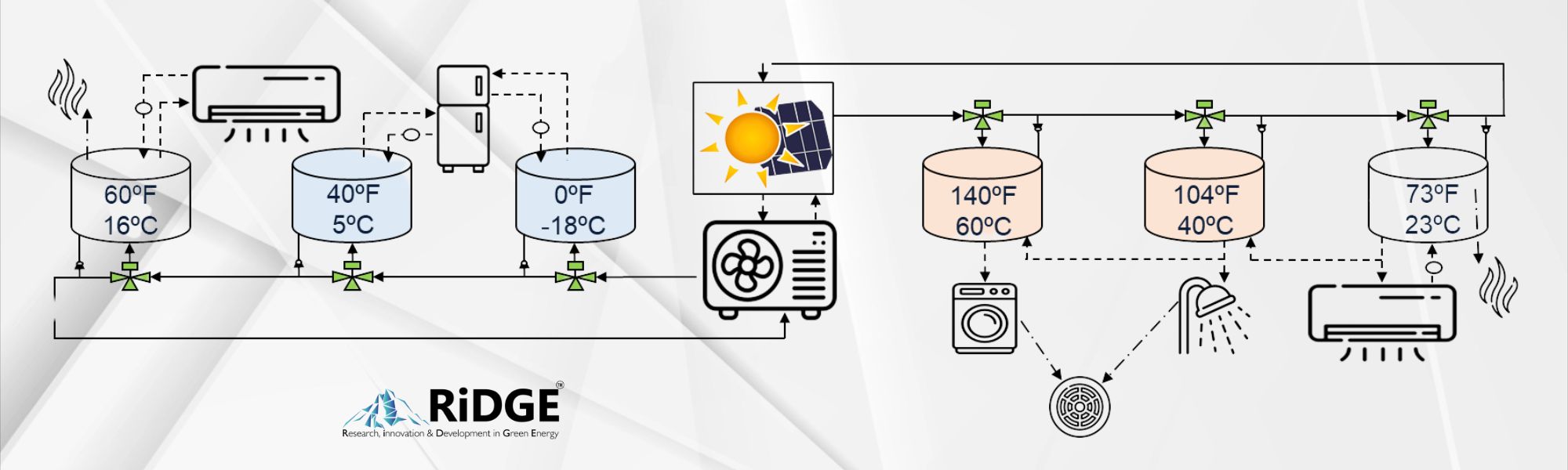 Building System- RiDGE-3